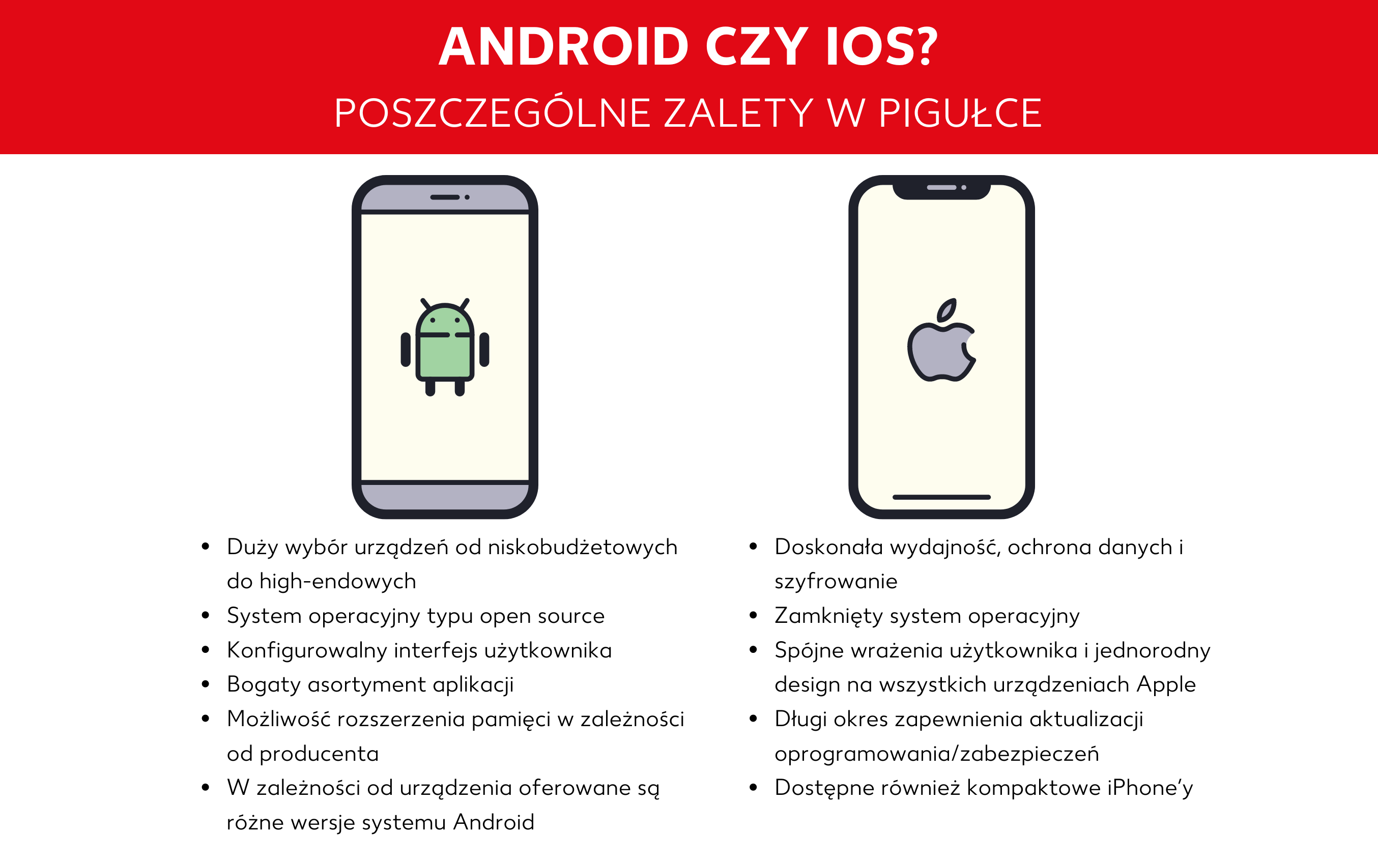 Grafika dla systemu Android lub iOS