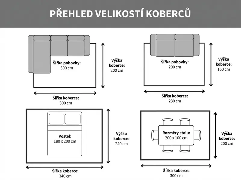 Přehled velikostí koberců