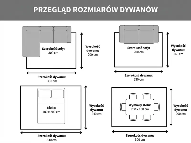 Przegląd rozmiarów dywanów