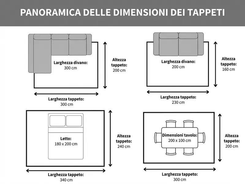 Panoramica delle misure dei tappeti