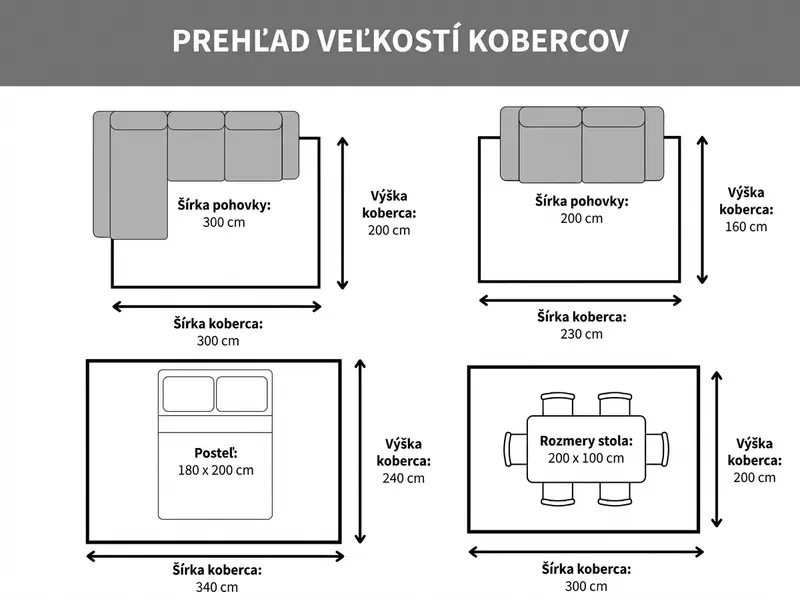 Prehľad veľkostí kobercov