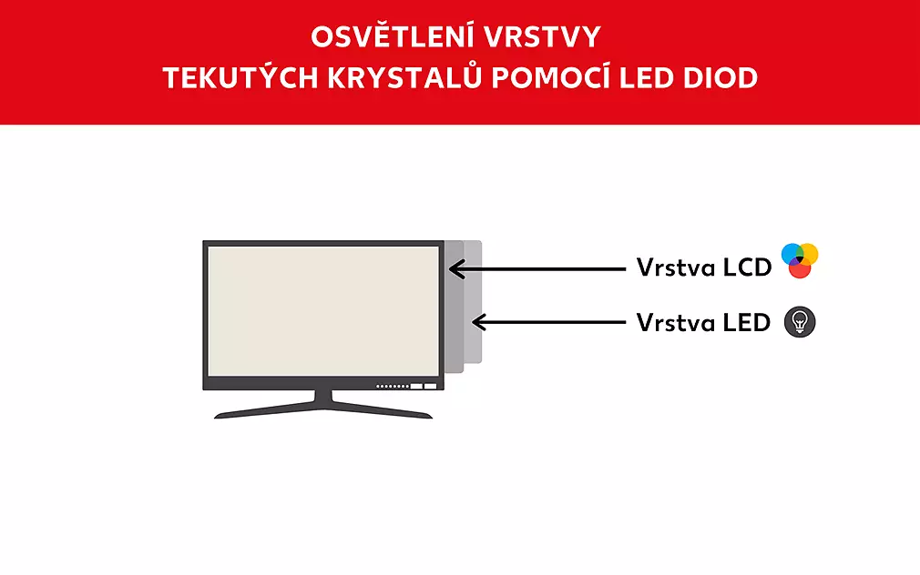 LED TV