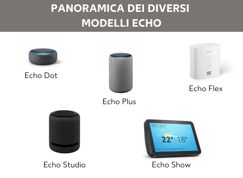 I diversi modelli di Echo