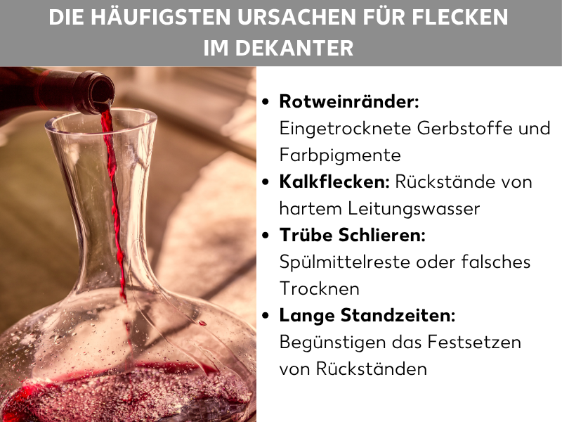 Infografik: Die häufigsten Ursachen für Flecken im Dekanter: Die Liste umfasst vier Punkte: 1. Rotweinränder: Eingetrocknete Gerbstoffe und Farbpigmente. 2. Kalkflecken: Rückstände von hartem Leitungswasser. 3. Trübe Schlieren: Spülmittelreste oder falsches Trocknen. 4. Lange Standzeiten: Begünstigen das Festsetzen von Rückständen.
