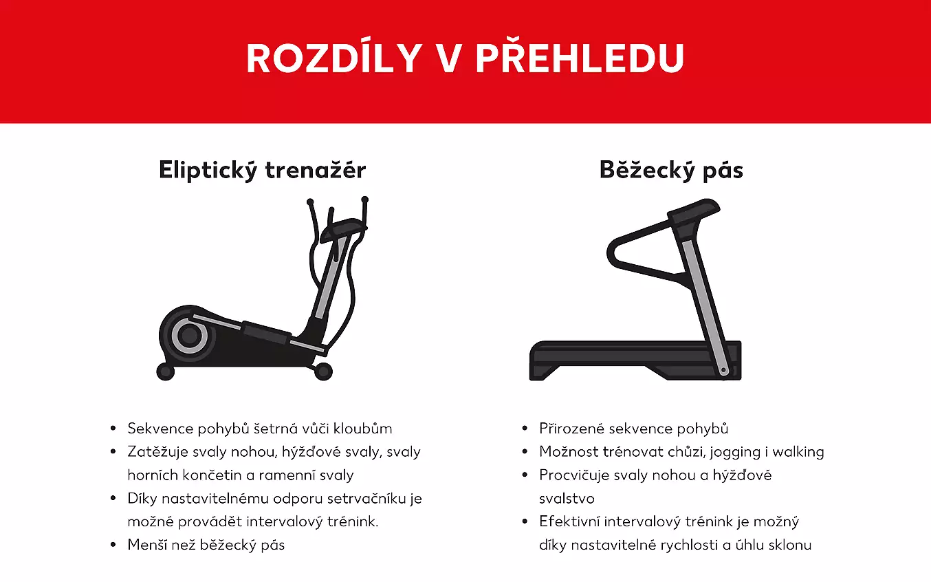 Eliptický trenažér nebo běžecký pás