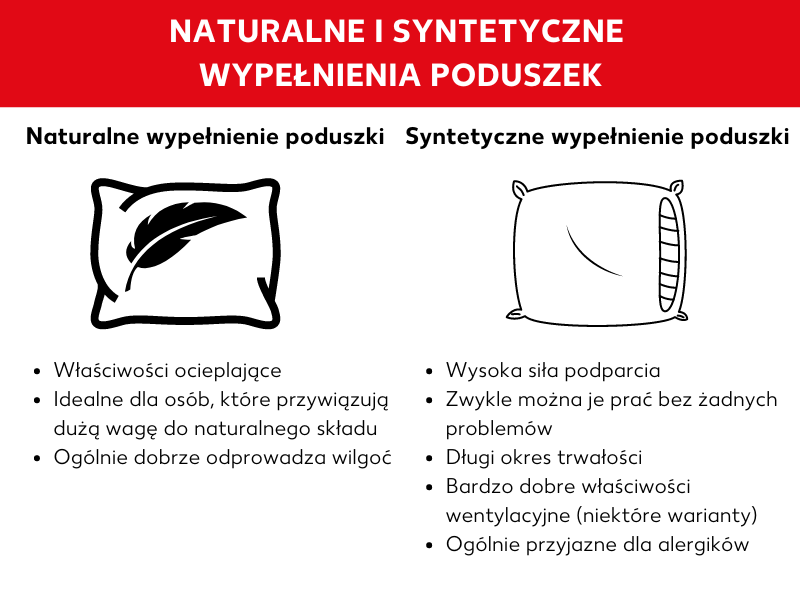 Porównanie wypełnień poduszek