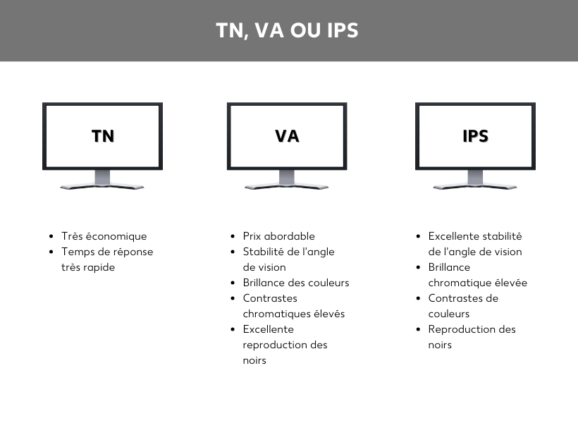 TN vs VA vs IPS