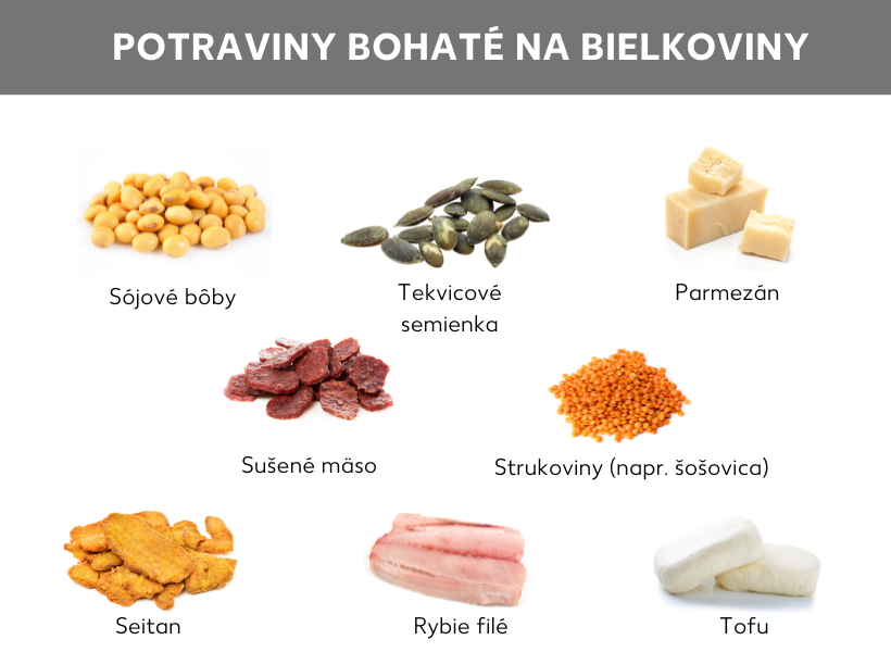 Infografika: Infografika týkajúca sa obsahu bielkovín v potravinách, s obrázkami a označením týchto potravín: sójové bôby, tekvicové semienka, parmezán, sušené mäso, strukoviny (napr. šošovica), seitan, rybia fileta a tofu.