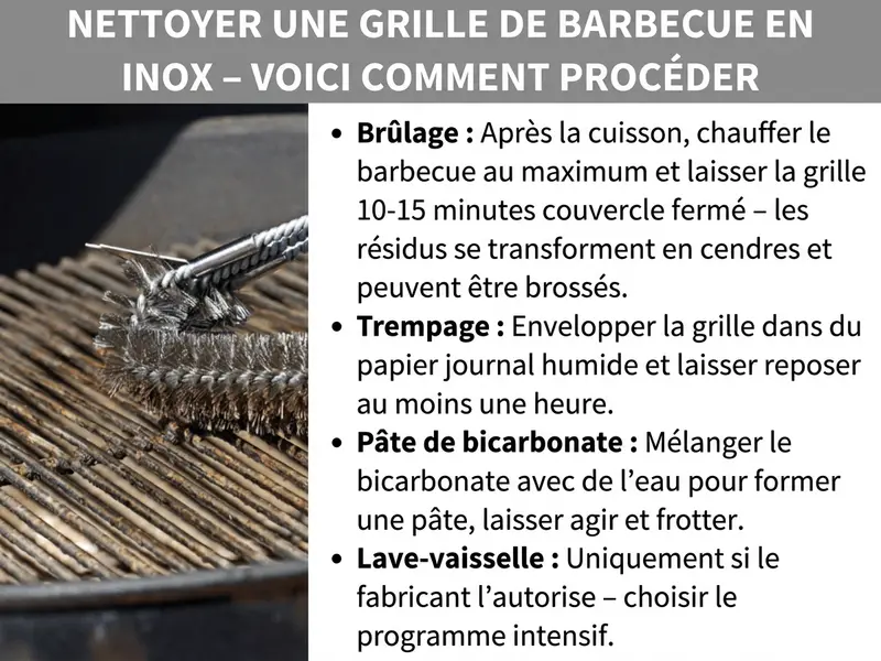 Infographie : « Nettoyage d'une grille de barbecue en inox – Mode d'emploi » – Une infographie avec la photo d'une brosse de barbecue posée sur une grille en inox encrassée, accompagnée de quatre méthodes de nettoyage : Brûlage (remettre le barbecue à température maximale après la cuisson et laisser la grille 10-15 minutes couvercle fermé – les résidus se transforment en cendres et se brossent facilement), Trempage (envelopper la grille dans du papier journal humide et laisser reposer au moins une heure), Pâte au bicarbonate (mélanger du bicarbonate avec de l'eau, laisser agir puis frotter) et Lave-vaisselle (uniquement si le fabricant le permet – choisir un cycle intensif).