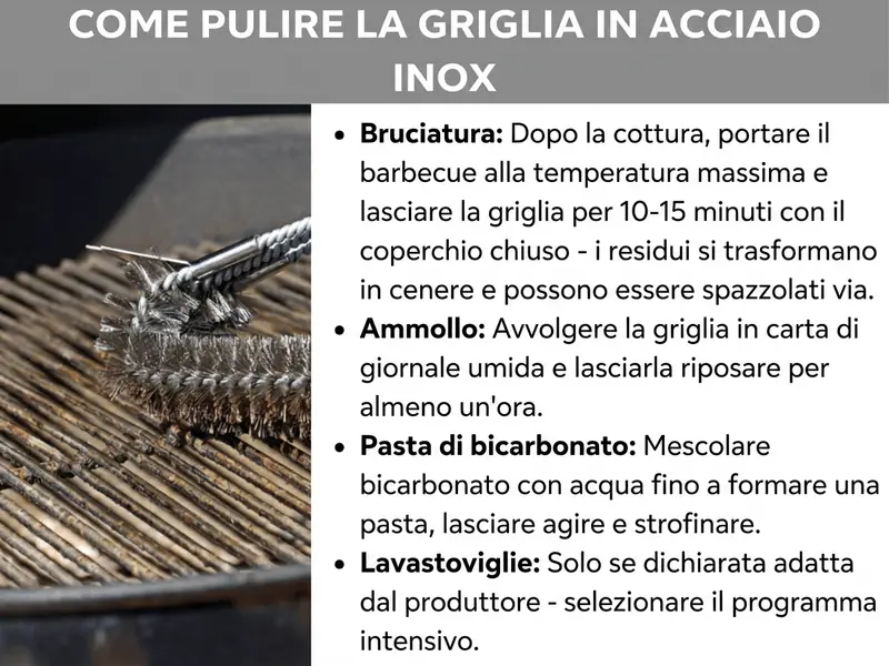 Infografica: „Pulire la griglia in acciaio inox – Ecco come fare“ – Un’infografica con una foto di una spazzola per barbecue su una griglia in acciaio inox sporca e quattro metodi di pulizia elencati: Bruciatura ad alta temperatura (portare il barbecue al massimo dopo la cottura e lasciare la griglia per 10-15 minuti con il coperchio chiuso – i residui diventano cenere e si rimuovono con la spazzola), Ammollo (avvolgere la griglia in carta di giornale umida e lasciarla riposare almeno un’ora), Pasta di bicarbonato (mescolare il bicarbonato con acqua fino a formare una pasta, lasciar agire e strofinare) e Lavastoviglie (solo se il produttore la indica come lavabile in lavastoviglie – selezionare il ciclo intensivo).