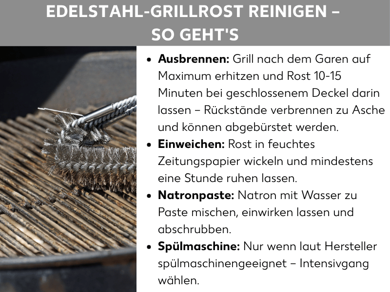 Infografik: „Edelstahl-Grillrost reinigen – So geht's" – Eine Infografik mit einem Foto einer Grillbürste auf einem verschmutzten Edelstahl-Grillrost sowie vier Reinigungsmethoden als Aufzählung: Ausbrennen (Grill nach dem Garen auf Maximum erhitzen und Rost 10–15 Minuten bei geschlossenem Deckel darin lassen – Rückstände verbrennen zu Asche und können abgebürstet werden), Einweichen (Rost in feuchtes Zeitungspapier wickeln und mindestens eine Stunde ruhen lassen), Natronpaste (Natron mit Wasser zu Paste mischen, einwirken lassen und abschrubben) und Spülmaschine (nur wenn laut Hersteller spülmaschinengeeignet – Intensivgang wählen).