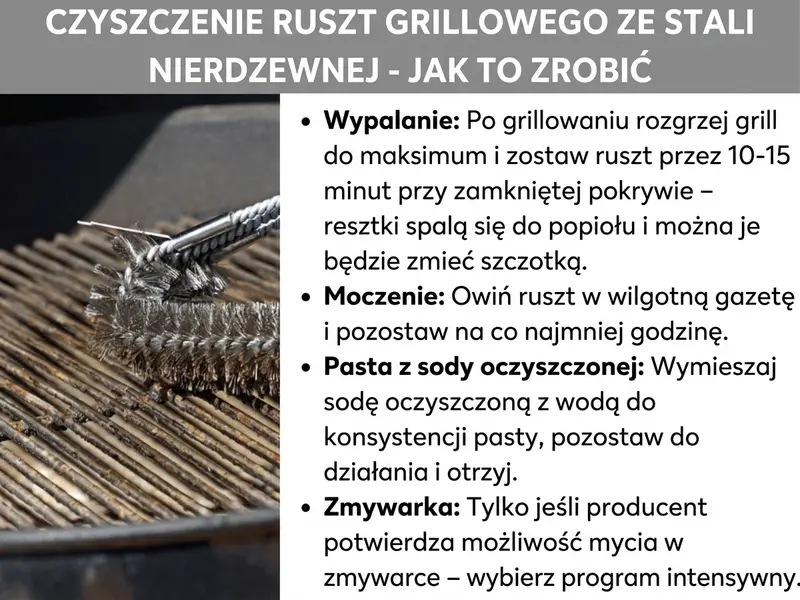 Infografika: „Jak czyścić ruszt nierdzewny – krok po kroku" – infografika ze zdjęciem szczotki na zabrudzonym ruszcie ze stali nierdzewnej oraz czterema metodami czyszczenia: Wypalanie (rozgrzej grill do maksimum po grillowaniu i zostaw ruszt na 10–15 minut przy zamkniętej pokrywie – resztki zamienią się w popiół do usunięcia szczotką), Namaczanie (owiń ruszt wilgotną gazetą i zostaw na co najmniej godzinę), Pasta z sody (wymieszaj sodę z wodą, nałóż pastę, odczekaj i wyszoruj), Zmywarka (tylko jeśli producent dopuszcza mycie w zmywarce – wybierz program intensywny).
