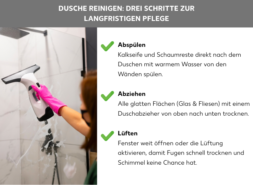 Infografik: Dusche reinigen: Drei Schritte zur langfristigen Pflege: Die Liste umfasst drei Punkte: 1. Abspülen: Kalkseife und Schaumreste direkt nach dem Duschen mit warmem Wasser von den Wänden spülen. 2. Abziehen: Alle glatten Flächen (Glas & Fliesen) mit einem Duschabzieher von oben nach unten trocknen. 3. Lüften: Fenster weit öffnen oder die Lüftung aktivieren, damit Fugen schnell trocknen und Schimmel keine Chance hat.