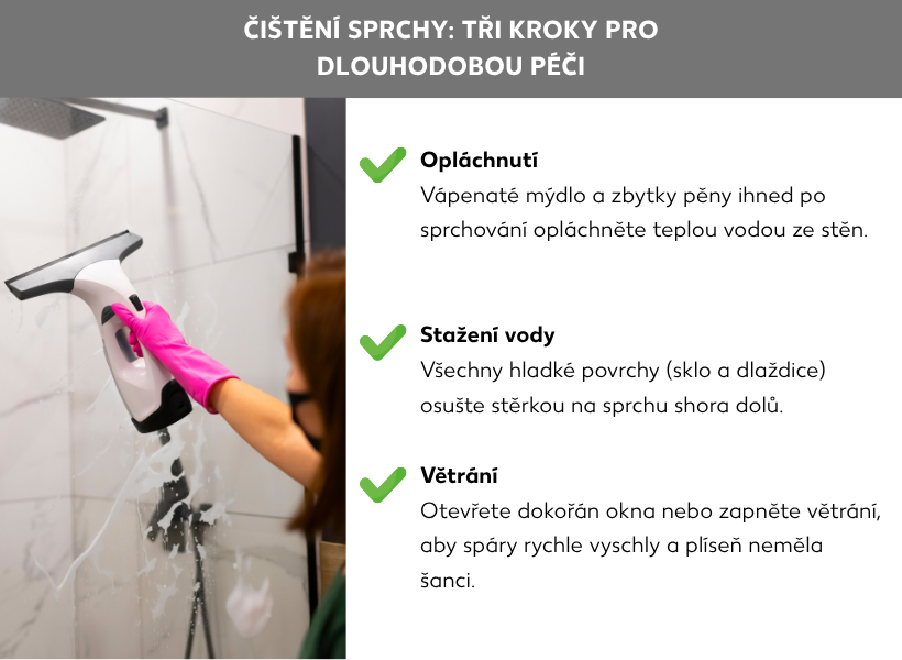 Informační grafika: Čištění sprchy: tři kroky pro dlouhodobou péči Seznam obsahuje tři body: 1. Opláchnutí: Vápenaté mýdlo a zbytky pěny opláchněte ze stěn teplou vodou ihned po sprchování. 2. Použití stěrky: Všechny hladké plochy (sklo i dlaždice) setřete stěrkou na sprchu shora dolů. 3. Větrání: Otevřete okno dokořán nebo zapněte ventilaci, aby spáry rychle oschly a plíseň neměla šanci.