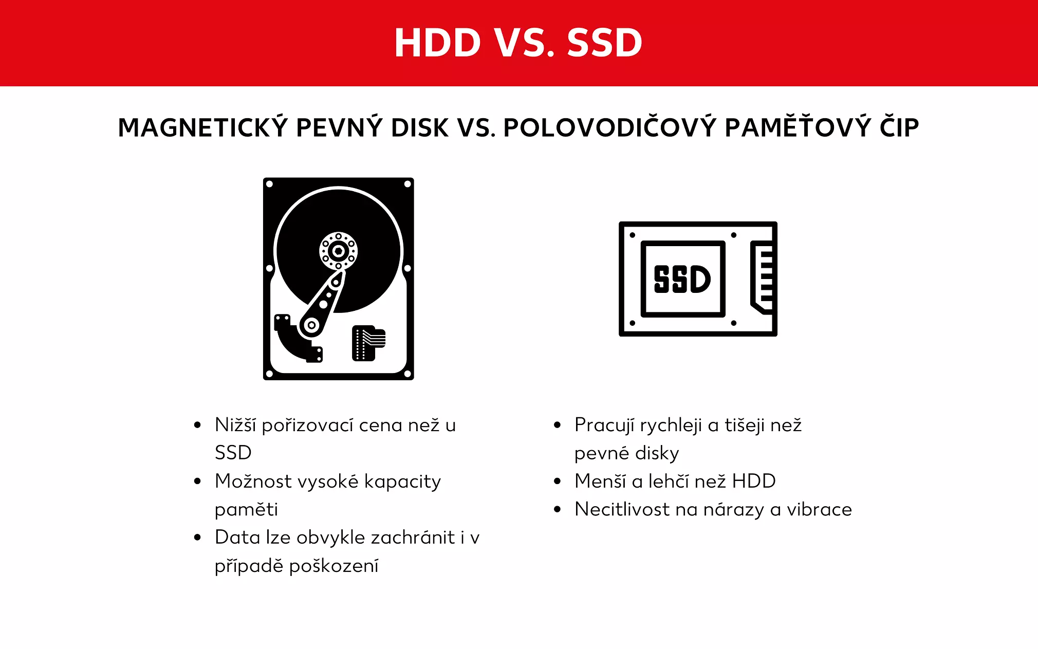HDD nebo SSD