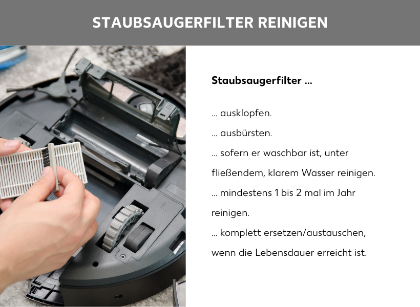 Grafik: Auf der linken Seite ist ein Schmuckbild von einem Staubsaugerroboter, dessen Filter entfernt wurde und in der linken Hand einer Person gehalten wird. In ihrer rechten Hand hält sie eine kleine Putzbürste, um den Lamellenfilter zu reinigen. Auf der rechten Seite befindet sich Text: Staubsaugerfilter, ausklopfen, ausbürsten, sofern er waschbar ist, unter fließendem, klarem Wasser reinigen, mindestens ein- bis zweimal  im Jahr reinigen oder komplett ersetzen/austauschen, wenn seine Lebensdauer erreicht ist.
