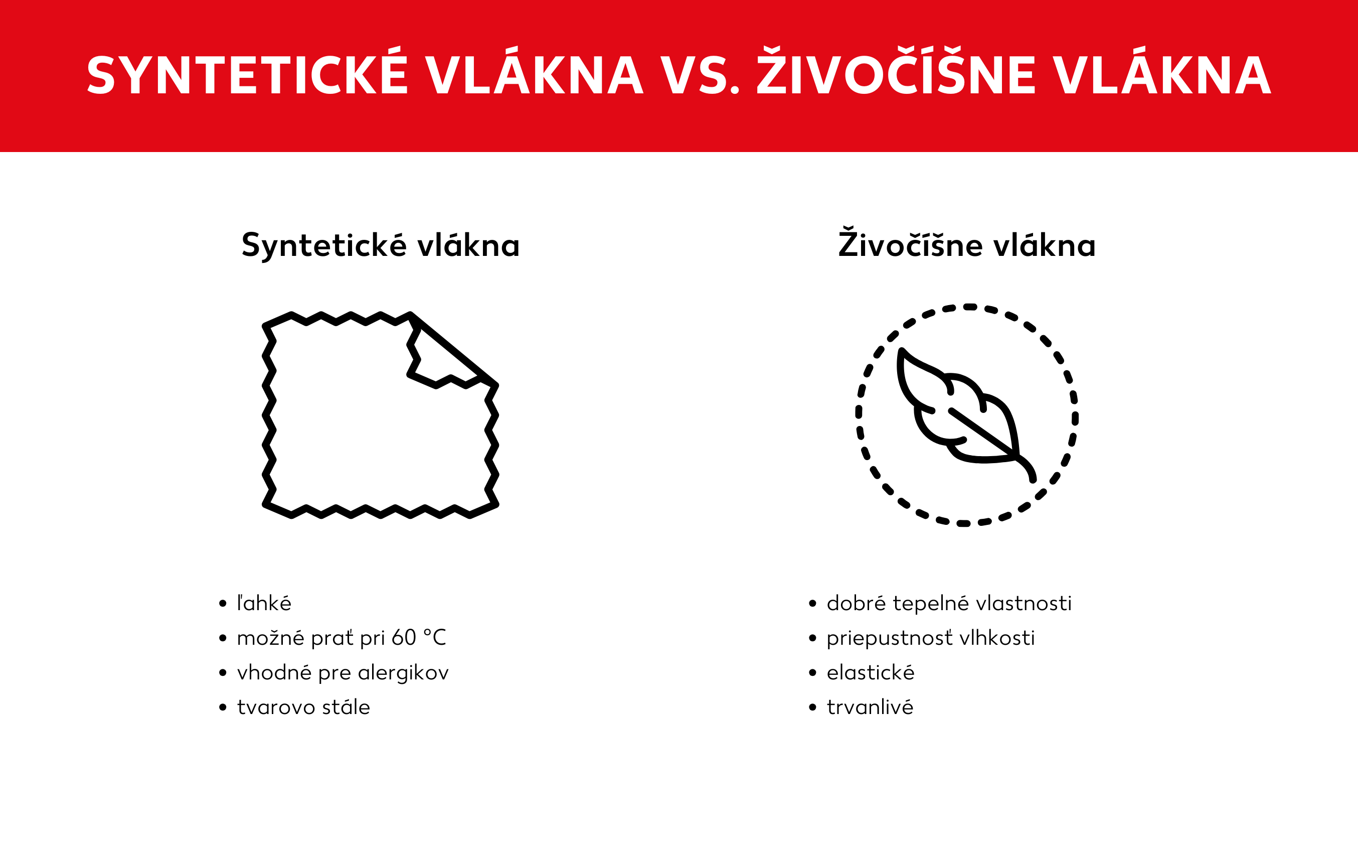 Rozdiely medzi prikrývkami zo syntetických a živočíšnych vlákien