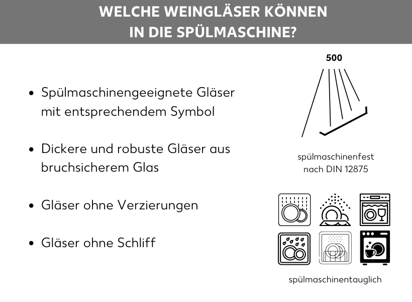 Infografik: Welche Weingläser können in die Spülmaschine?, spülmaschinentaugliche sowie spülmaschinenfeste Symbole, daneben die folgenden Aufzählungspunkte: Spülmaschinengeeignete Gläser mit entsprechendem Symbol, dickere und robuste Gläser aus bruchsicherem Glas, Gläser ohne Verzierungen, Gläser ohne Schliff
