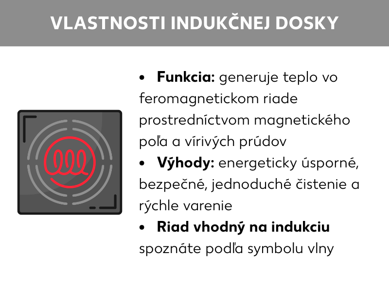 Infografika: Princíp fungovania indukčného sporáka, obrázok indukčného sporáka, vedľa toho text: Princíp fungovania: vytvára teplo vo feromagnetickom kuchynskom riade pomocou magnetického poľa a vírivých prúdov. Výhody: energetická efektívnosť, bezpečnosť, jednoduché čistenie a rýchle varenie, kuchynský riad vhodný na indukciu je označený symbolom špirály či cievky