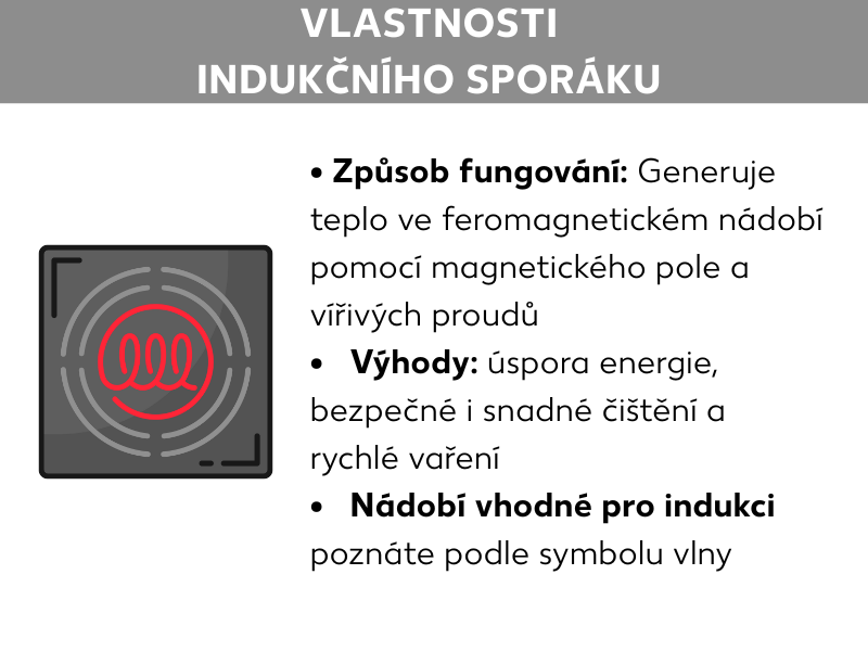 Informační grafika: fungování indukční desky, obrázek indukční desky, vedle text: princip fungování: generuje teplo ve feromagnetickém nádobí prostřednictvím magnetického pole a vířivých proudů, výhody: energetická účinnost, bezpečnost, snadné čištění a rychlé vaření, nádobí vhodné na indukční desku je označeno značkou indukce v podobě vlnky