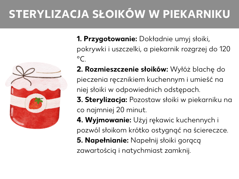 Infografika: Przygotowanie: Dokładnie umyj słoiki, pokrywki i uszczelki, a piekarnik rozgrzej do 120°C, Ustawianie słoików: Wyłóż blachę do pieczenia ręcznikiem kuchennym i umieść słoiki na blasze w odpowiedniej odległości od siebie, Sterylizacja: Pozostaw słoiki w piekarniku na co najmniej 20 minut, Wyjmowanie: Użyj rękawic kuchennych i pozostaw słoiki na chwilę do ostygnięcia na ściereczce kuchennej, Napełnianie: Napełnij słoiki gorącymi przetworami i natychmiast zamknij.