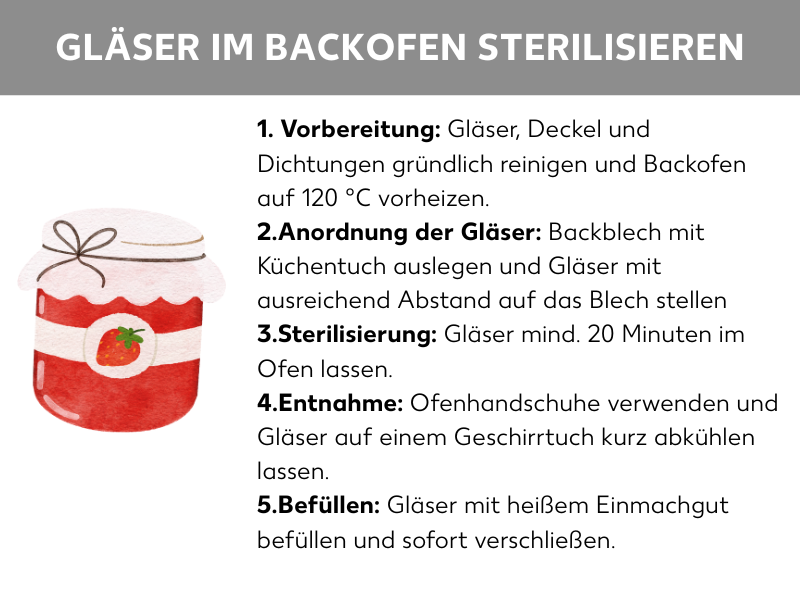 Infografik: Vorbereitung: Gläser, Deckel und Dichtungen gründlich reinigen und Backofen auf 120 °C vorheizen, Anordnung der Gläser: Backblech mit Küchentuch auslegen und Gläser mit ausreichend Abstand auf das Blech stellen, Sterilisierung: Gläser mind. 20 Minuten im Ofen lassen, Entnahme: Ofenhandschuhe verwenden und Gläser auf einem Geschirrtuch kurz abkühlen lassen, Befüllen: Gläser mit heißem Einmachgut befüllen und sofort verschließen.