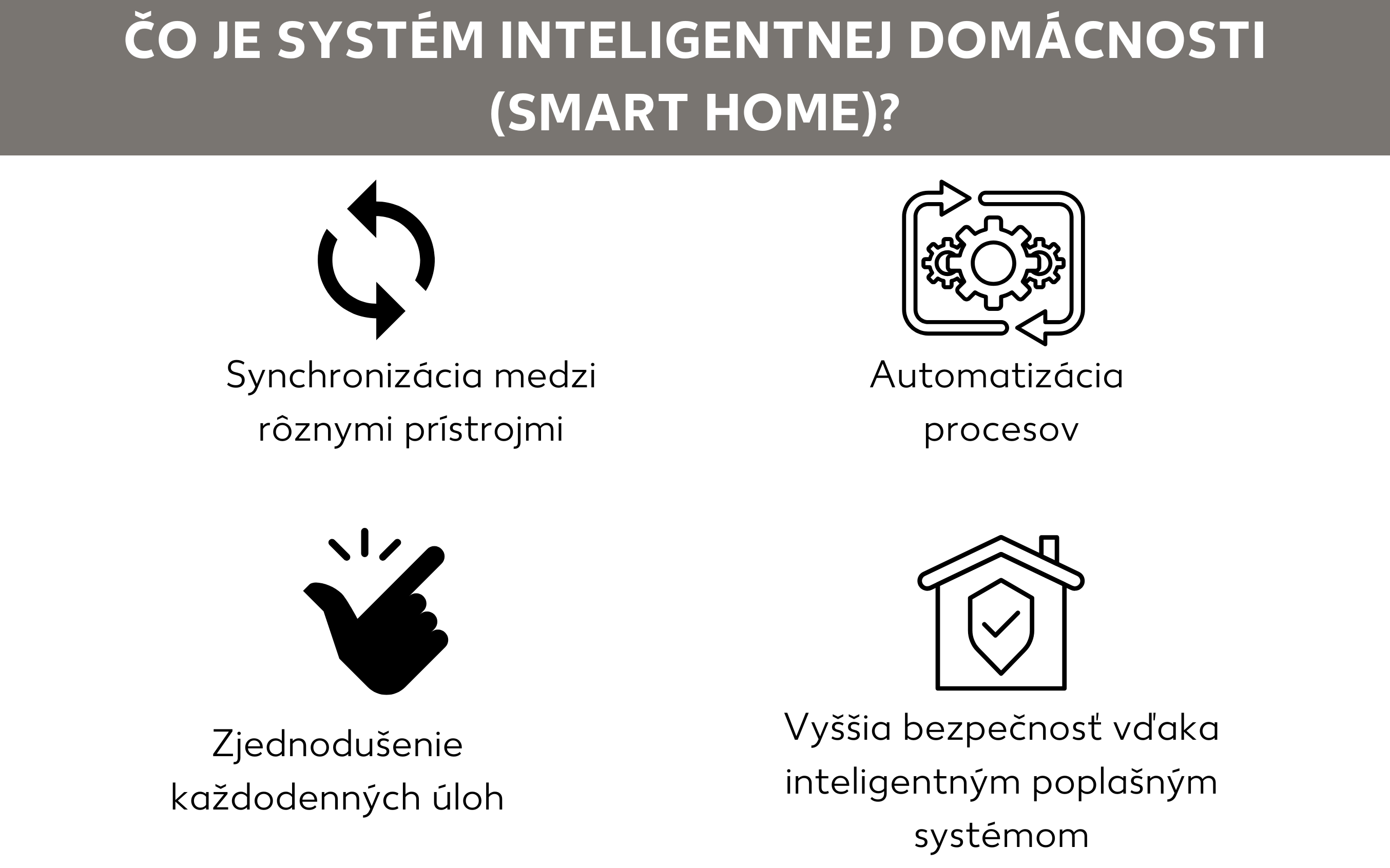 Vysvetlenie systému inteligentnej domácnosti