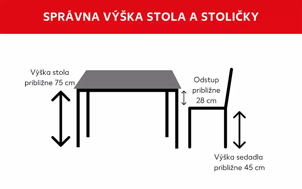 Správna výška stola a stoličkye