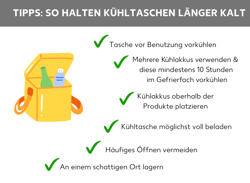 Infografik: Tipps: So halten Kühltaschen länger kalt. Auf der linken Seite eine Abbildung einer Kühltasche, rechts davon folgende Aufzählungspunkte: Tasche vor Benutzung vorkühlen, Mehrere Kühlakkus verwenden & diese mindestens 10 Stunden im Gefrierfach vorkühlen, Kühlakkus oberhalb der Produkte platzieren, Kühltasche möglichst voll beladen, Häufiges Öffnen vermeiden, An einem schattigen Ort lagern