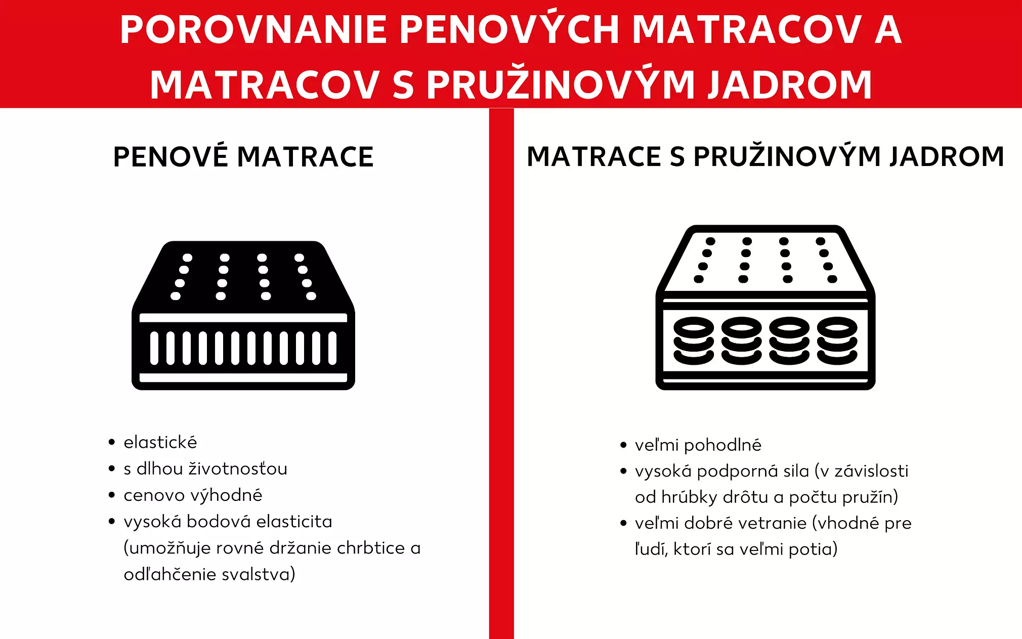 Rozdiel medzi penovými a pružinovými matracmi