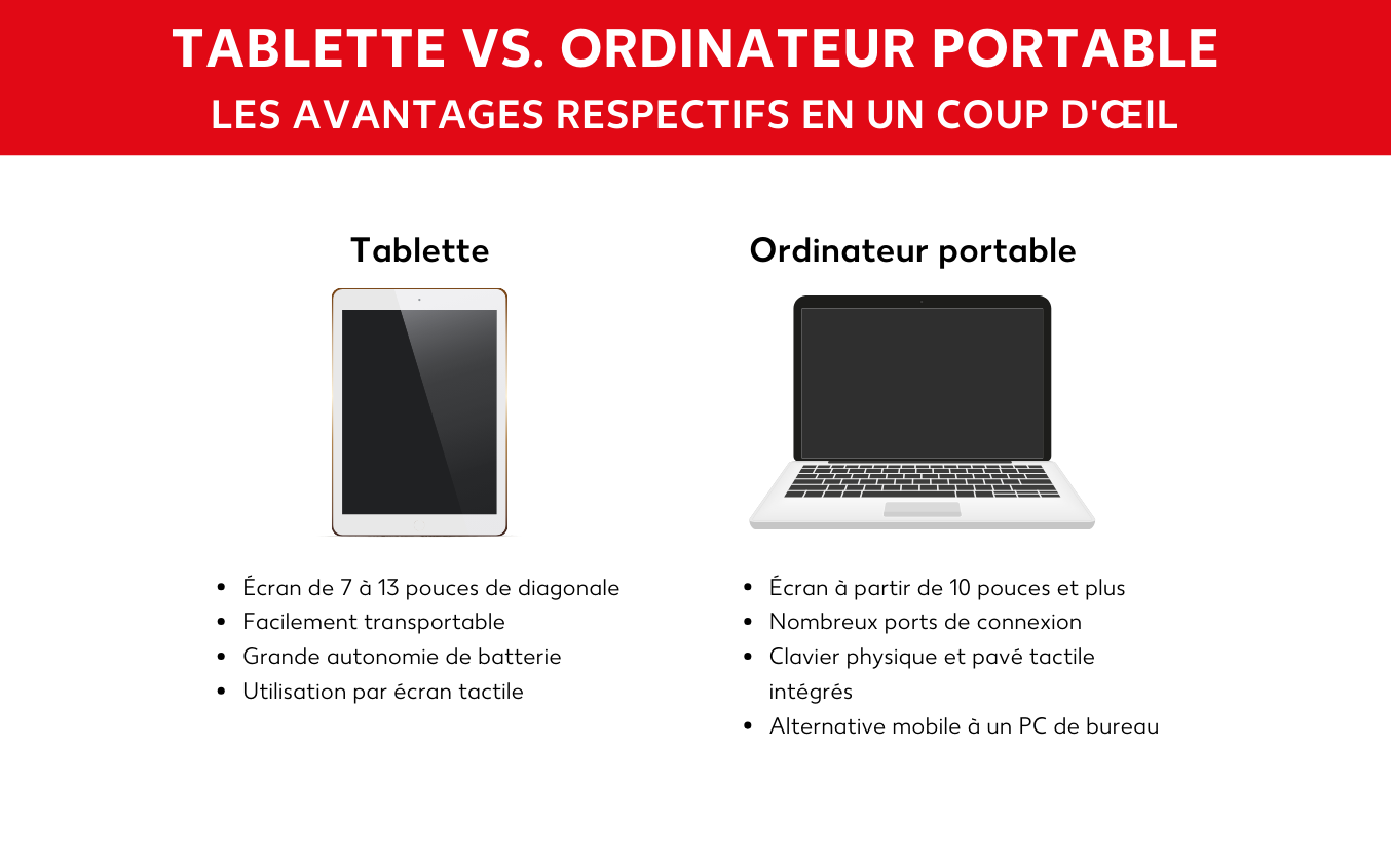Tablette ou ordinateur portable