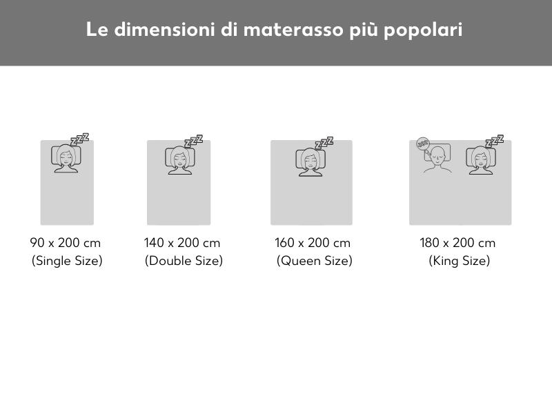 Misure materasso comuni