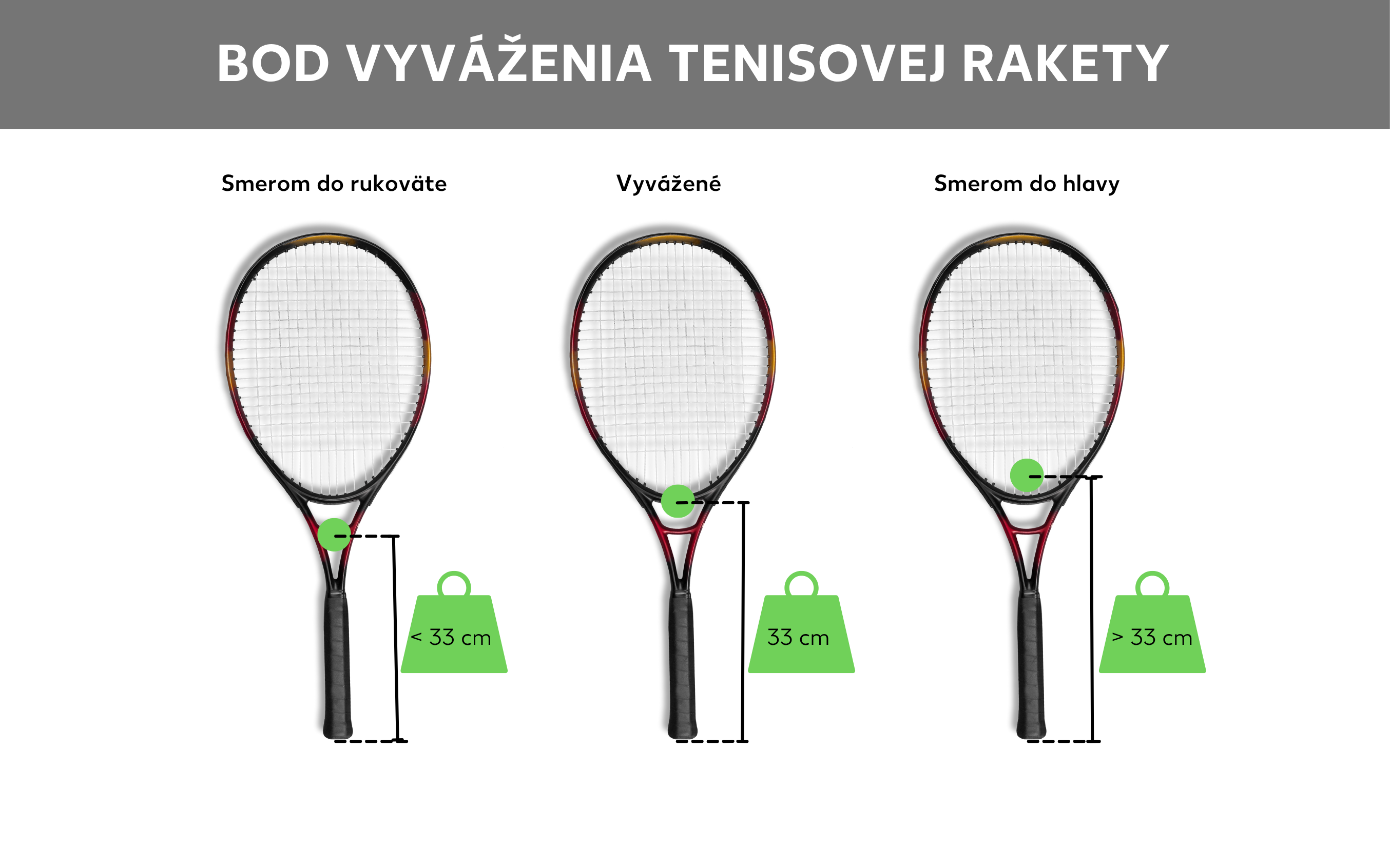 Porovnanie bodov vyváženia