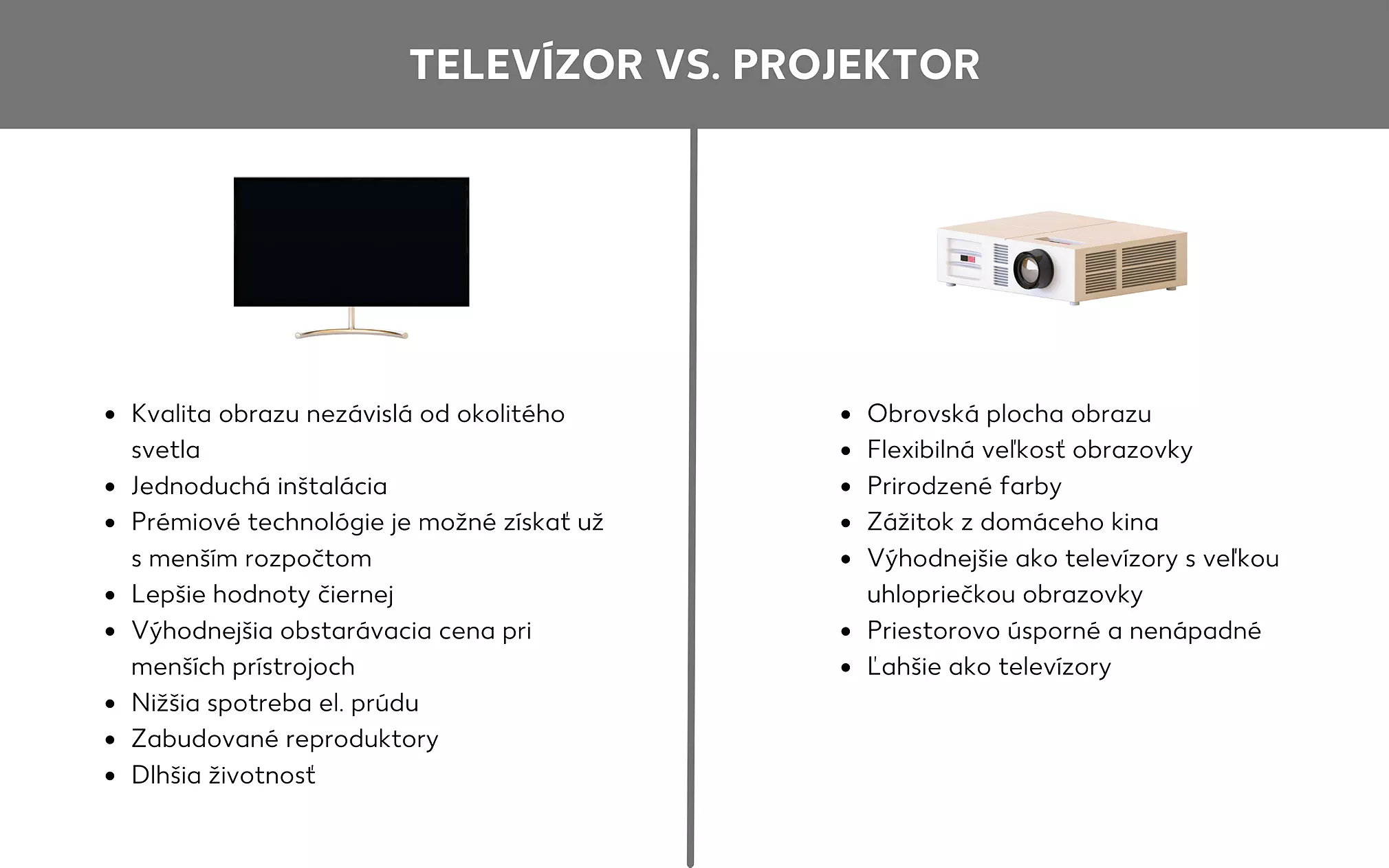 Výhody televízorov a projektorov