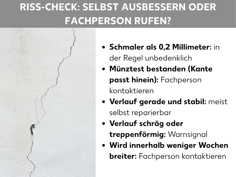 Infografik: Riss-Check: Selbst ausbessern oder Fachperson rufen? Links im Bild ein Foto eines schmalen, senkrecht verlaufenden Risses in einer weißen Putzwand. Rechts daneben eine Liste mit fünf Punkten: 1. Schmaler als 0,2 Millimeter: in der Regel unbedenklich. 2. Münztest bestanden (Kante passt hinein): Fachperson kontaktieren. 3. Verlauf gerade und stabil: meist selbst reparierbar. 4. Verlauf schräg oder treppenförmig: Warnsignal. 5. Wird innerhalb weniger Wochen breiter: Fachperson kontaktieren.