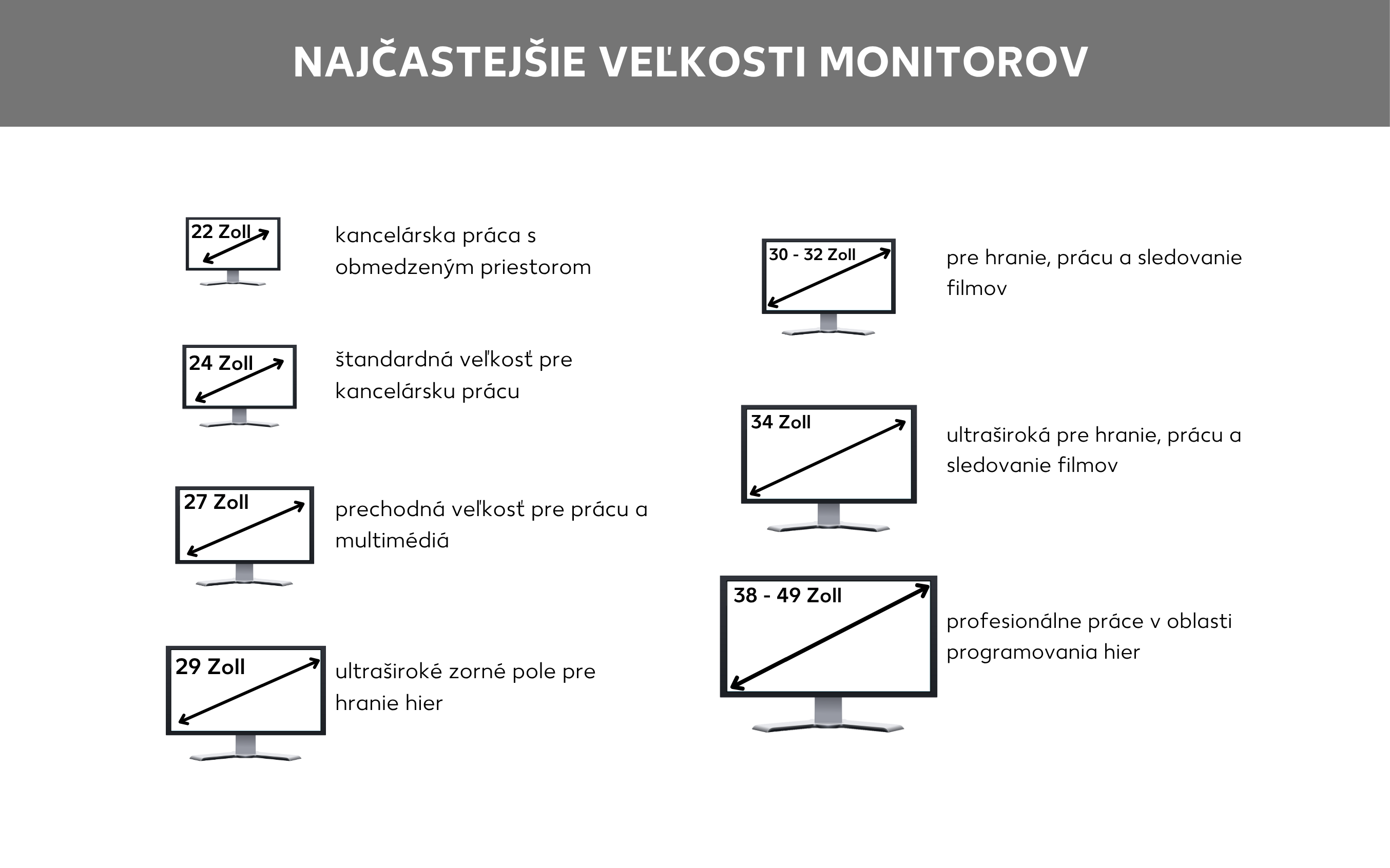 Prehľad veľkostí monitorov