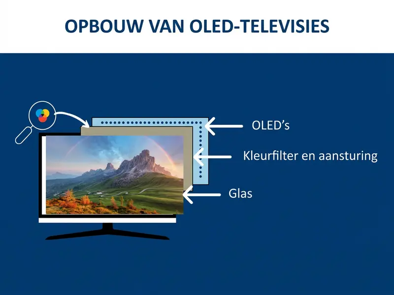 OLED-televisie