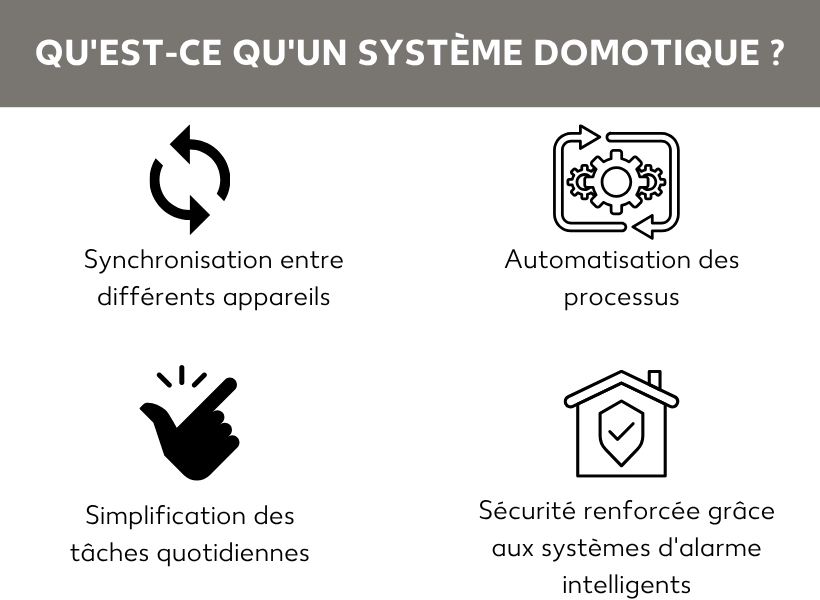 Propriétés du système domotique