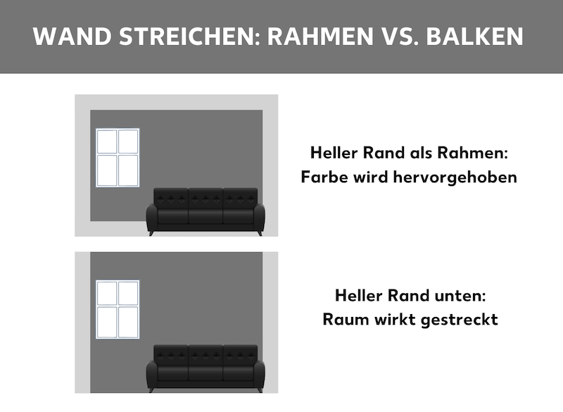 Wand streichen: Rand als Rahmen und Rand links und rechts
