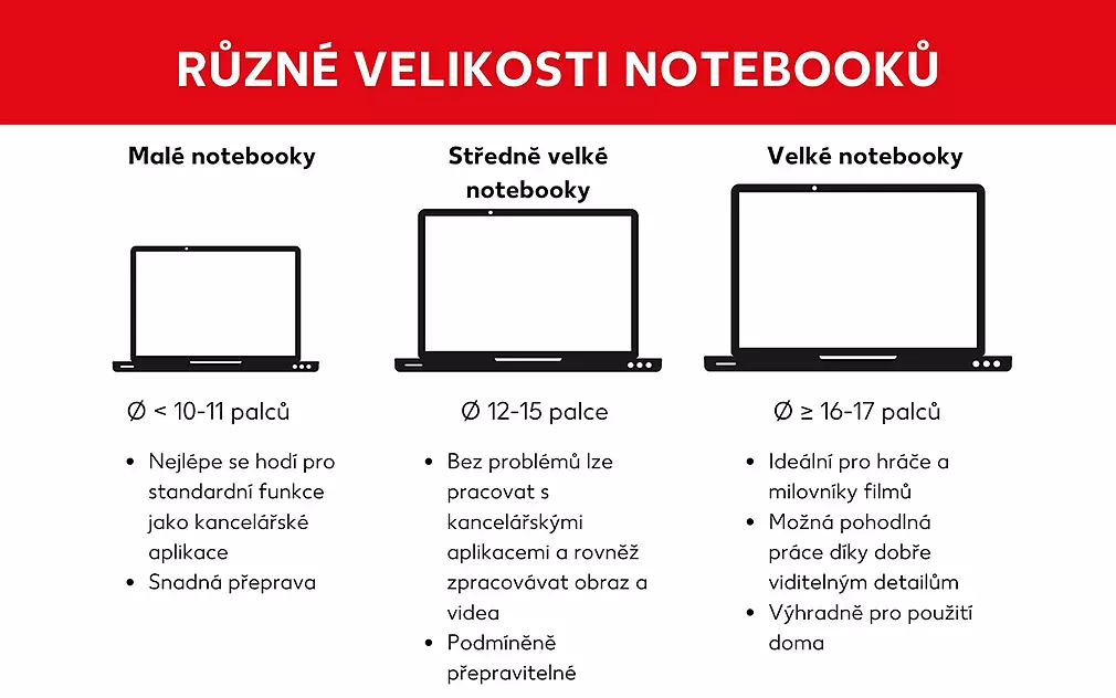 Srovnání velikostí notebooků