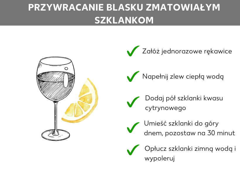 Infografika: Jak przywrócić blask matowym kieliszkom. Obrazek przedstawia kieliszek do wina i połówkę cytryny. Obok znajduje się lista kroków z zielonymi haczykami: Załóż rękawiczki jednorazowe, napełnij zlew ciepłą wodą, dodaj pół filiżanki kwasku cytrynowego, wstaw kieliszki do góry dnem, odczekaj 30 minut, opłucz kieliszki zimną wodą i wypoleruj je.