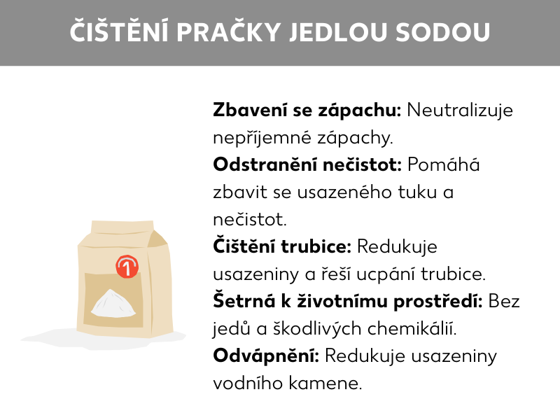 Informační grafika: sáček s jedlou sodou, vedle něj následující body: Odstranění zápachu: neutralizuje nepříjemné zápachy. Rozpuštění nečistot: rozpouští usazený tuk a nečistoty. Čištění hadic: redukuje usazeniny a zabraňuje ucpání. Šetrná k životnímu prostředí: není jedovatá a neobsahuje škodlivé chemikálie. Odvápnění: redukuje usazený vodní kámen