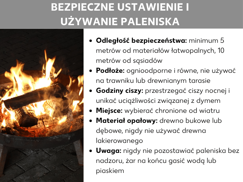Infografika: „Bezpieczne ustawianie i użytkowanie paleniska ogrodowego". Po lewej zdjęcie płonącego paleniska z polanami i żarem na nawierzchni z kostki brukowej. Po prawej lista sześciu punktów: bezpieczna odległość – co najmniej 5 metrów od materiałów łatwopalnych, 10 metrów od sąsiadów; podłoże – ogniotrwałe i równe, nie ustawiaj na trawniku ani drewnianym tarasie; godziny ciszy – przestrzegaj ciszy nocnej i unikaj zadymiania; lokalizacja – wybierz miejsce osłonięte od wiatru; opał – drewno bukowe lub dębowe, nigdy lakierowane; uwaga – nigdy nie zostawiaj paleniska bez nadzoru, na koniec zgaś żar wodą lub piaskiem.