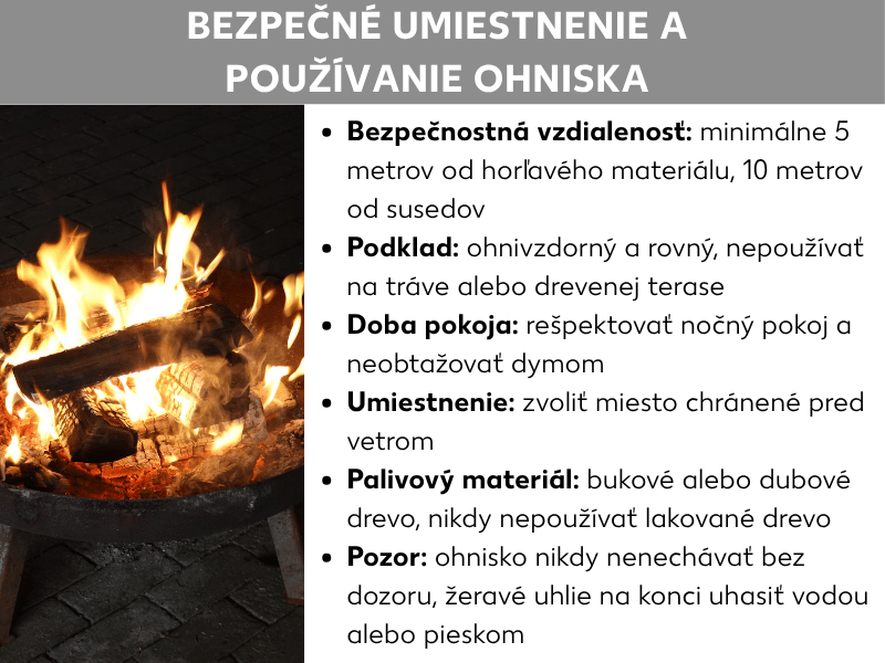 Infografika: „Bezpečné umiestnenie a používanie záhradného ohniska". Vľavo fotografia horiaceho ohniska s polenami a pahrebou na dlažbe. Vpravo zoznam so šiestimi bodmi: Bezpečnostný odstup – minimálne päť metrov od horľavého materiálu, 10 metrov od susedov; Podklad – ohňovzdorný a rovný, nepoužívať na trávniku ani drevenej terase; Nočný pokoj – dodržiavať nočný kľud, vyhnúť sa obťažovaniu dymom; Miesto – vybrať chránené pred vetrom; Palivo – bukové alebo dubové drevo, nikdy nelakované drevo; Pozor – ohnisko nikdy nenechávať bez dozoru, pahrebu na záver uhasiť vodou alebo pieskom.
