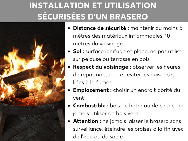 Infographie : « Installer et utiliser un brasero en toute sécurité ». À gauche, une photo d'un brasero allumé avec des bûches et des braises sur une surface pavée. À droite, une liste de six points : distance de sécurité – maintenir une distance suffisante avec les matériaux inflammables et les limites de propriété ; surface au sol – ignifugée et plane, ne pas utiliser sur pelouse ou terrasse en bois ; tranquillité du voisinage – respecter la quiétude nocturne et éviter les nuisances dues à la fumée ; emplacement – choisir un endroit abrité du vent ; combustible – utiliser du hêtre ou du chêne, jamais de bois traité ; vigilance – ne jamais laisser le brasero sans surveillance, éteindre les braises avec de l'eau ou du sable.