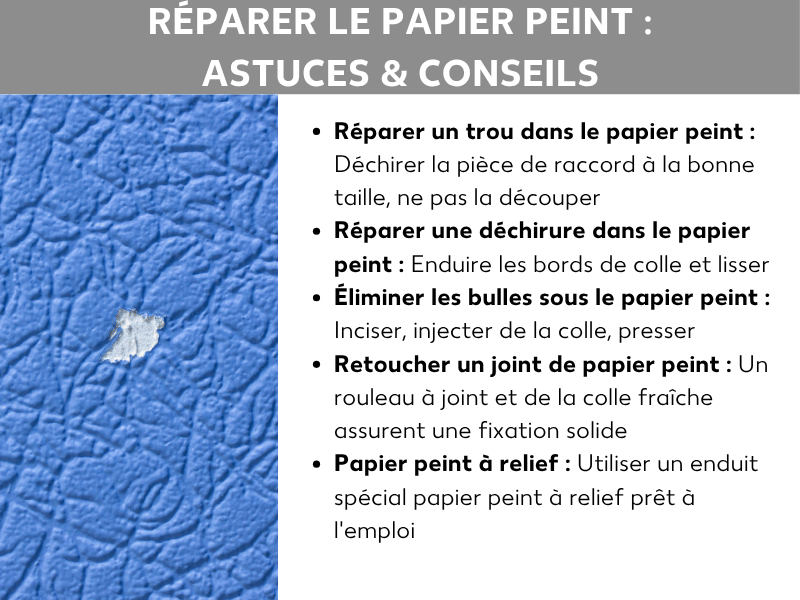 Réparer un papier peint : astuces pratiques – infographie avec un papier peint bleu texturé en arrière-plan et un trou visible. À droite, cinq conseils sous forme de liste : boucher un trou (déchirer la pièce de raccord, ne pas la couper), réparer une fissure (coller les bords avec de la colle), éliminer les cloques (inciser, injecter de la colle, lisser), réparer un joint décollé (roulette à joint et colle fraîche), retoucher un papier peint crépi (utiliser un enduit prêt à l'emploi).