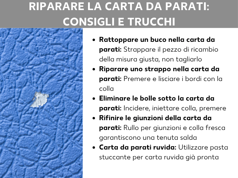 Riparazione della carta da parati: consigli e trucchi – infografica con carta da parati strutturata blu sullo sfondo, nella quale è visibile un buco. A destra, cinque consigli in elenco: riparare un buco (strappare la toppa, non tagliarla), riparare una crepa (premere i bordi con la colla), eliminare le bolle (incidere, iniettare colla, premere), sistemare le giunture (rullo per giunture e colla fresca), ritoccare la carta a fibra grossa (usare stucco pronto).