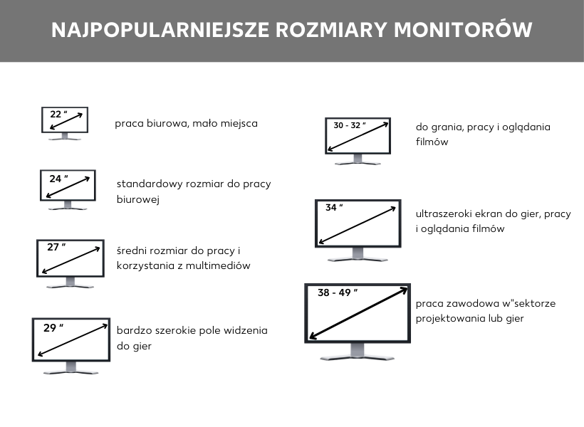 Grafika przedstawiająca rozmiary monitorów