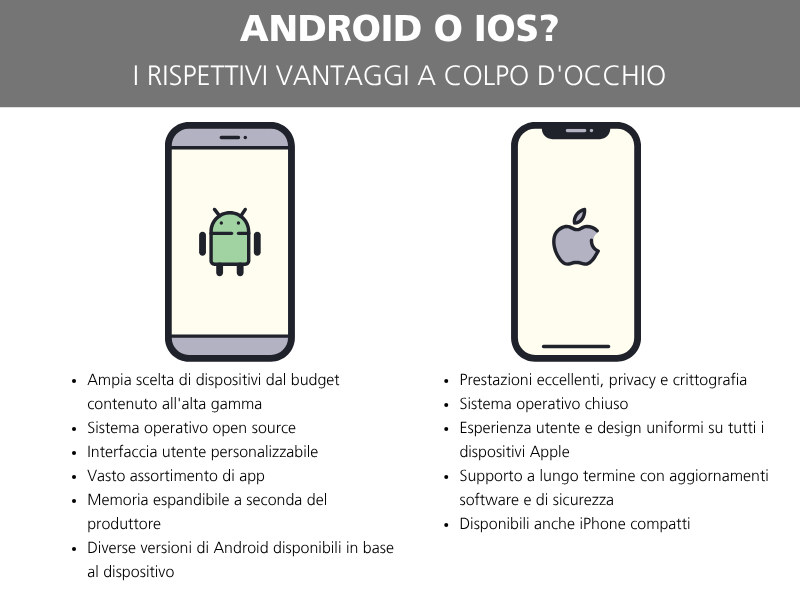 Android o iOS