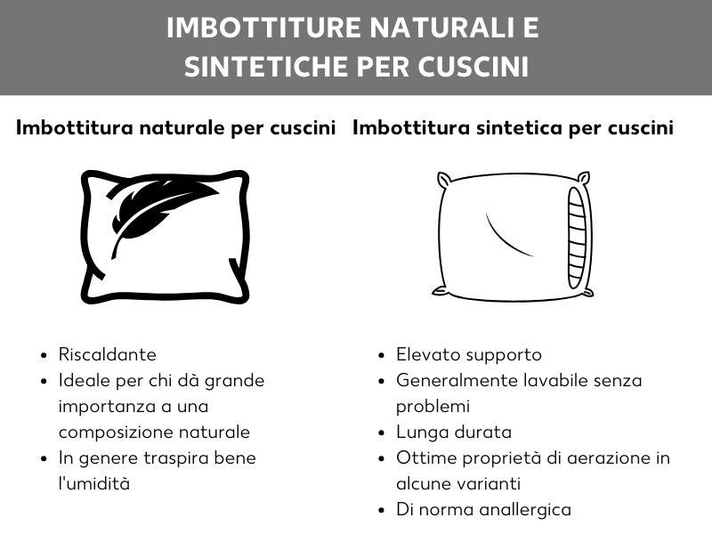 Imbottiture naturali e sintetiche a confronto